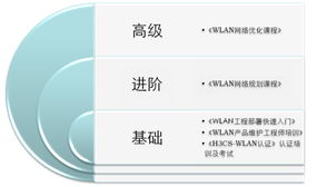 WLAN網(wǎng)絡(luò)服務(wù)專家 打造高效、穩(wěn)定、安全的無線網(wǎng)絡(luò)技術(shù)服務(wù)