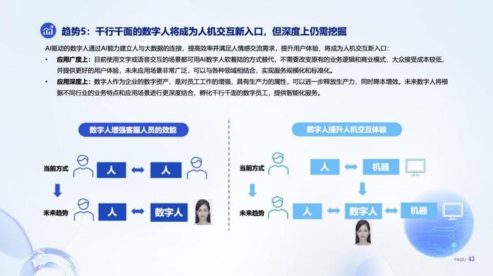 AI技術(shù)驅(qū)動，數(shù)字人產(chǎn)業(yè)邁向智能化與內(nèi)容創(chuàng)作新紀(jì)元
