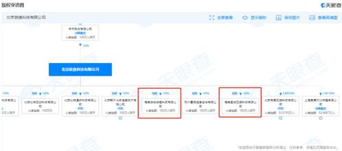 字節(jié)跳動海南再落子 新設(shè)游戲公司，加碼數(shù)字內(nèi)容制作服務(wù)
