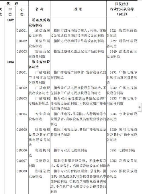 國家統(tǒng)計(jì)局《數(shù)字經(jīng)濟(jì)及其核心產(chǎn)業(yè)統(tǒng)計(jì)分類》出臺，廣電領(lǐng)域數(shù)字內(nèi)容制作服務(wù)迎新發(fā)展契機(jī)