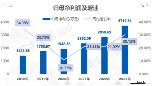 博達(dá)軟件北交所IPO成功過會 融媒體數(shù)字內(nèi)容服務(wù)商的進(jìn)階之路