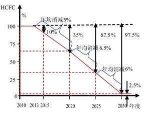 晉江新勢力 鈐鈁環(huán)保以天然冷媒技術(shù)，為企業(yè)節(jié)能增效注入綠色動能