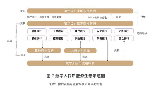 數(shù)字人民幣運(yùn)營機(jī)構(gòu)擴(kuò)容在即，股份行招兵買馬布局未來