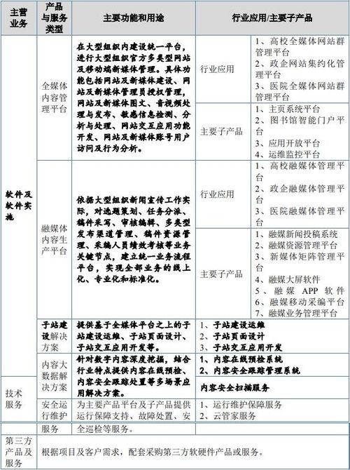 博達(dá)軟件北交所IPO過會，融媒體數(shù)字內(nèi)容服務(wù)增長強(qiáng)勁